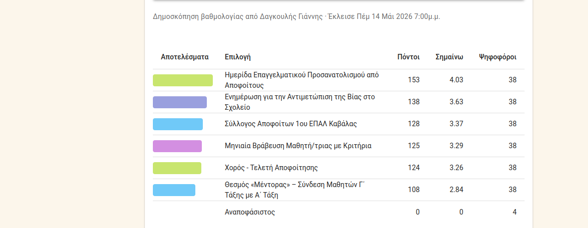 ψηφοφορία